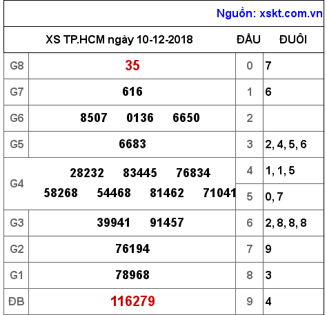 XSHCM ngày 10-12-2018 XSHCM ngày 10-12-2018