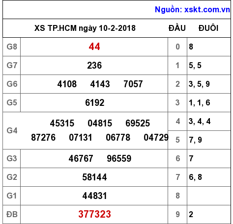 XSHCM ngày 10-2-2018 XSHCM ngày 10-2-2018