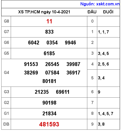 XSHCM ngày 10-4-2021 XSHCM ngày 10-4-2021