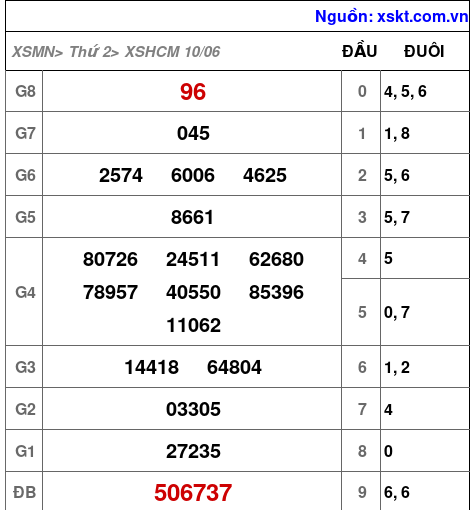 XSHCM ngày 10-6-2024 XSHCM ngày 10-6-2024