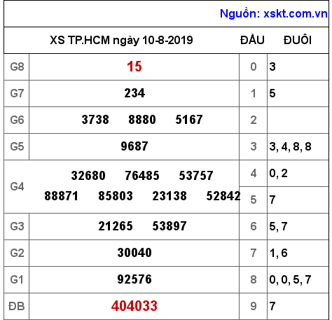 XSHCM ngày 10-8-2019 XSHCM ngày 10-8-2019