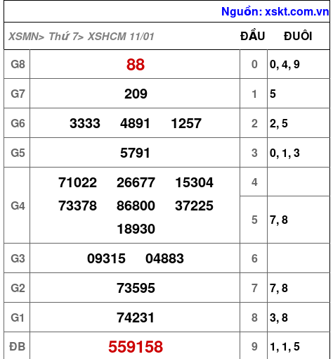 XSHCM ngày 11-1-2025 XSHCM ngày 11-1-2025