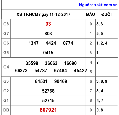 XSHCM ngày 11-12-2017 XSHCM ngày 11-12-2017