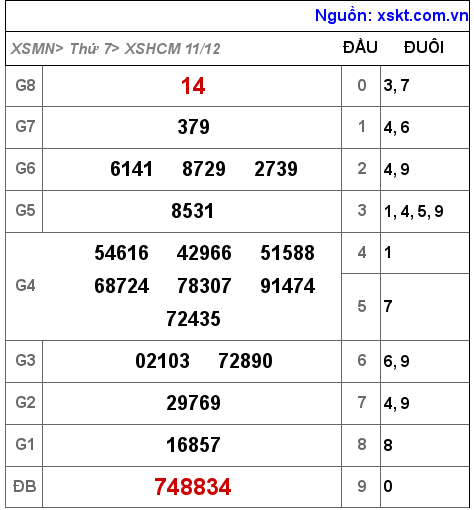 XSHCM ngày 11-12-2021 XSHCM ngày 11-12-2021