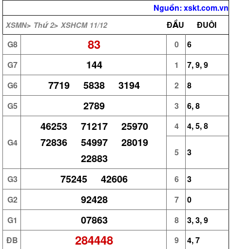 XSHCM ngày 11-12-2023 XSHCM ngày 11-12-2023