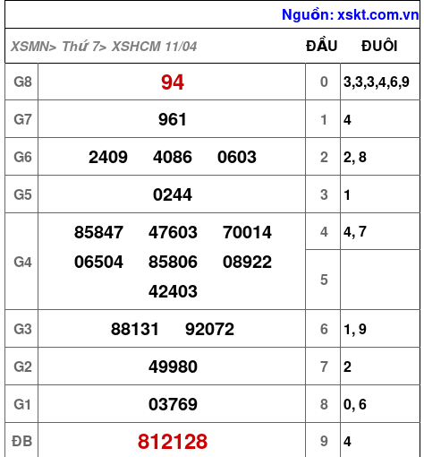 XSHCM ngày 11-4-2026 XSHCM ngày 11-4-2026