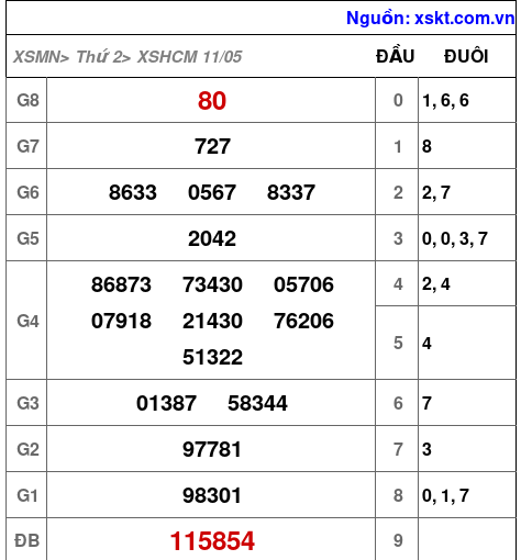 XSHCM ngày 11-5-2026 XSHCM ngày 11-5-2026