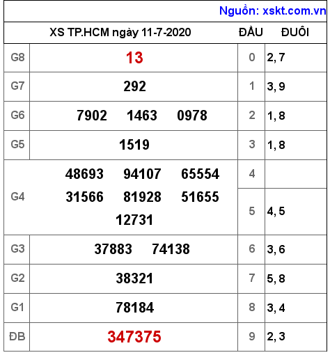 XSHCM ngày 11-7-2020 XSHCM ngày 11-7-2020