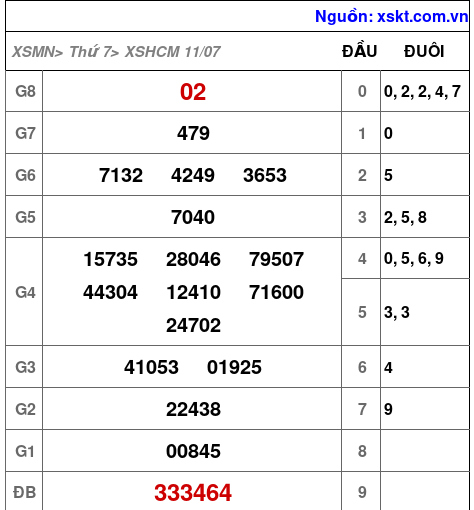 XSHCM ngày 11-7-2026 XSHCM ngày 11-7-2026