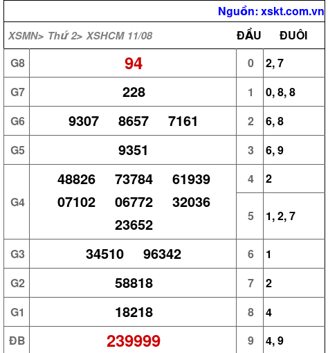 XSHCM ngày 11-8-2025 XSHCM ngày 11-8-2025