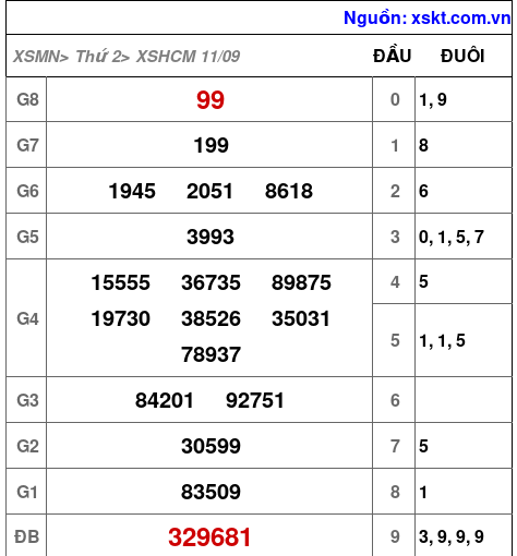XSHCM ngày 11-9-2023 XSHCM ngày 11-9-2023