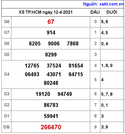 XSHCM ngày 12-4-2021 XSHCM ngày 12-4-2021