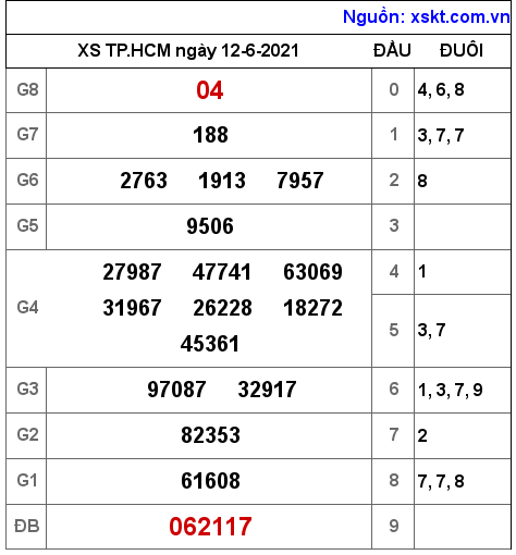 XSHCM ngày 12-6-2021 XSHCM ngày 12-6-2021
