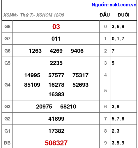XSHCM ngày 12-8-2023 XSHCM ngày 12-8-2023