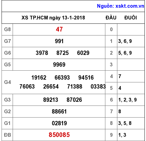 XSHCM ngày 13-1-2018 XSHCM ngày 13-1-2018