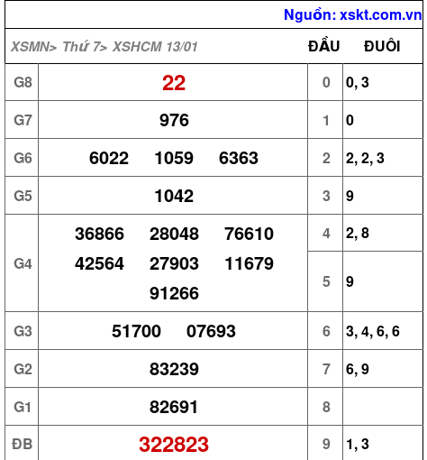 XSHCM ngày 13-1-2024 XSHCM ngày 13-1-2024