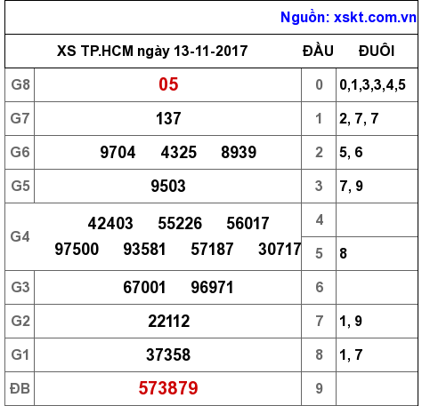 XSHCM ngày 13-11-2017 XSHCM ngày 13-11-2017