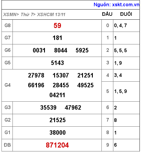XSHCM ngày 13-11-2021 XSHCM ngày 13-11-2021