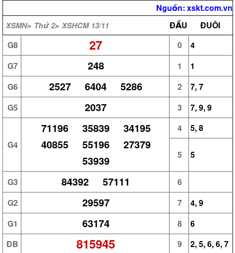 XSHCM ngày 13-11-2023 XSHCM ngày 13-11-2023