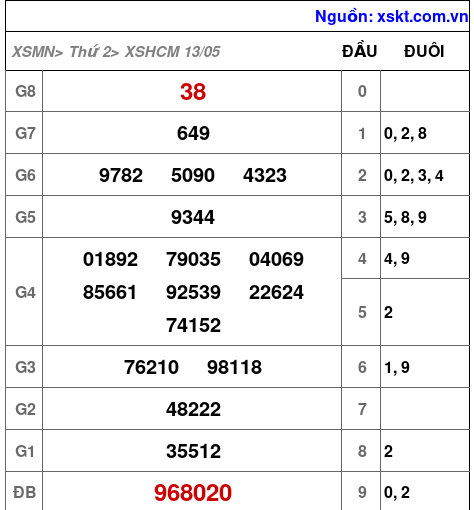 XSHCM ngày 13-5-2024 XSHCM ngày 13-5-2024