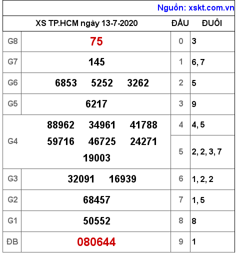 XSHCM ngày 13-7-2020 XSHCM ngày 13-7-2020