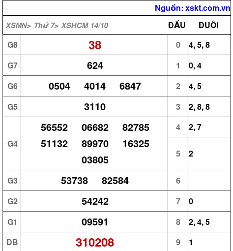 XSHCM ngày 14-10-2023 XSHCM ngày 14-10-2023