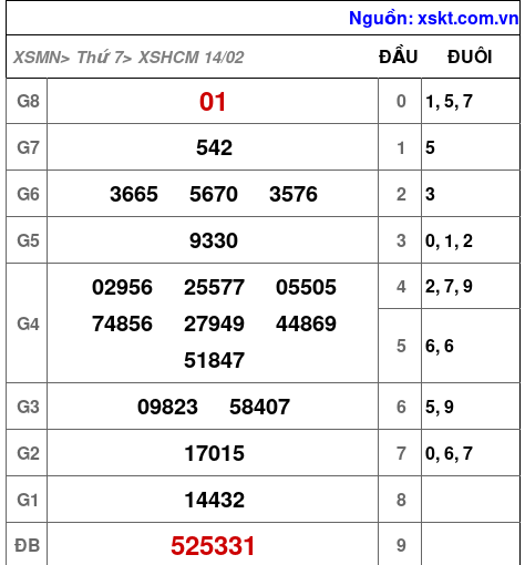 XSHCM ngày 14-2-2026 XSHCM ngày 14-2-2026