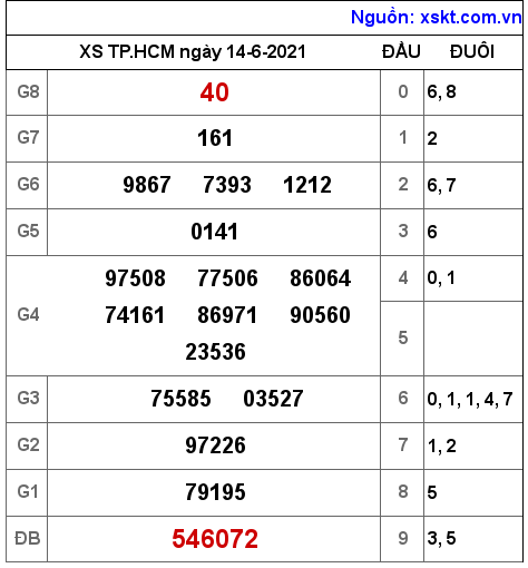 XSHCM ngày 14-6-2021 XSHCM ngày 14-6-2021