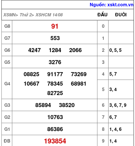 XSHCM ngày 14-8-2023 XSHCM ngày 14-8-2023