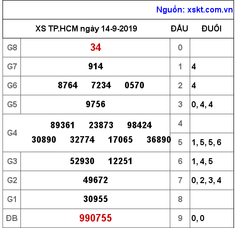 XSHCM ngày 14-9-2019 XSHCM ngày 14-9-2019