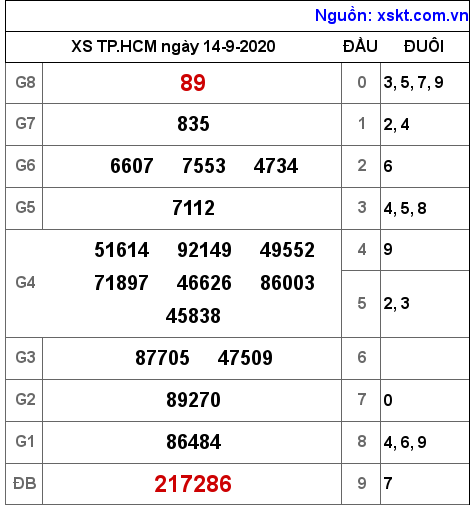 XSHCM ngày 14-9-2020 XSHCM ngày 14-9-2020