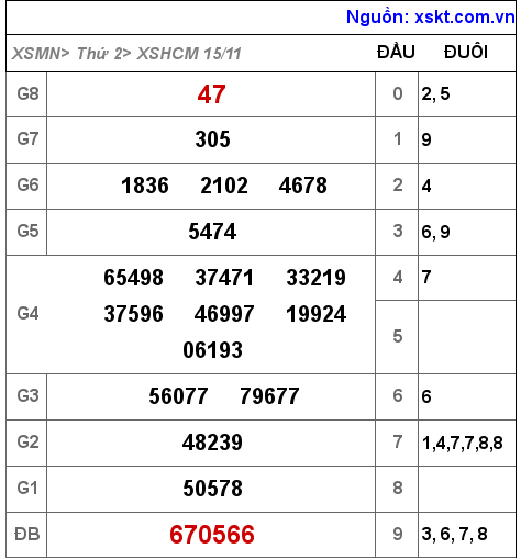XSHCM ngày 15-11-2021 XSHCM ngày 15-11-2021
