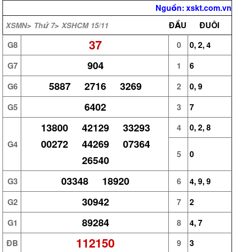 XSHCM ngày 15-11-2025 XSHCM ngày 15-11-2025