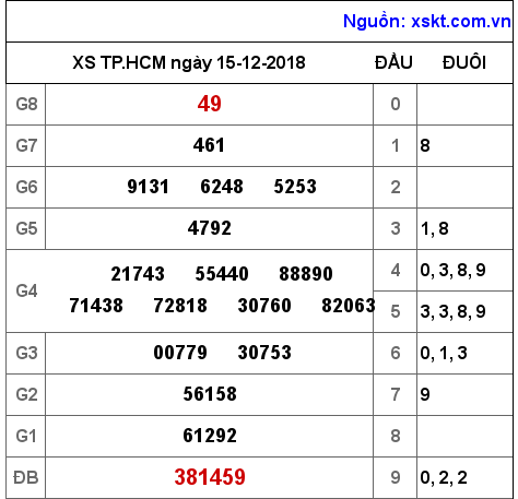 XSHCM ngày 15-12-2018 XSHCM ngày 15-12-2018