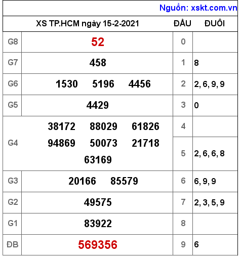 XSHCM ngày 15-2-2021 XSHCM ngày 15-2-2021