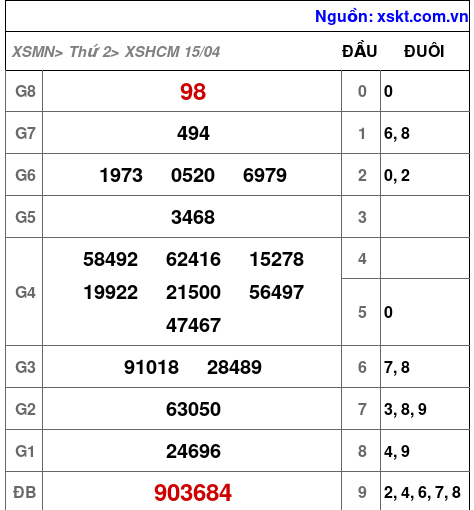 XSHCM ngày 15-4-2024 XSHCM ngày 15-4-2024