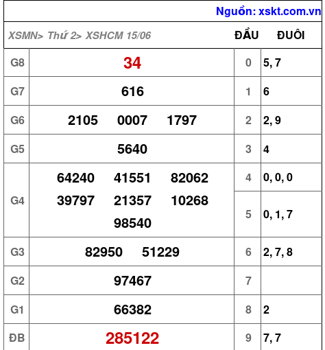 XSHCM ngày 15-6-2026 XSHCM ngày 15-6-2026