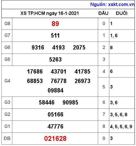 XSHCM ngày 16-1-2021 XSHCM ngày 16-1-2021