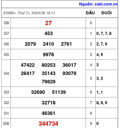 XSHCM ngày 16-11-2024 XSHCM ngày 16-11-2024