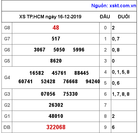 XSHCM ngày 16-12-2019 XSHCM ngày 16-12-2019