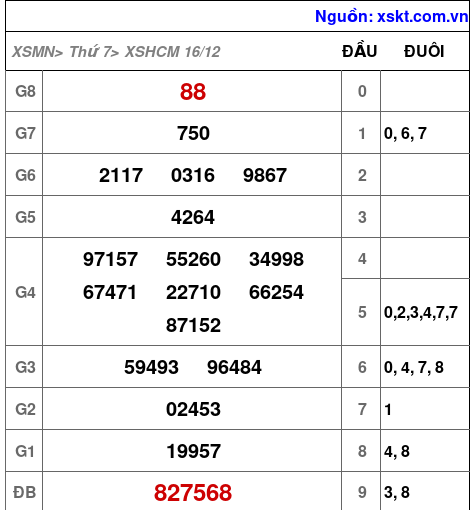 XSHCM ngày 16-12-2023 XSHCM ngày 16-12-2023