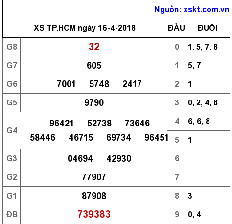 XSHCM ngày 16-4-2018 XSHCM ngày 16-4-2018