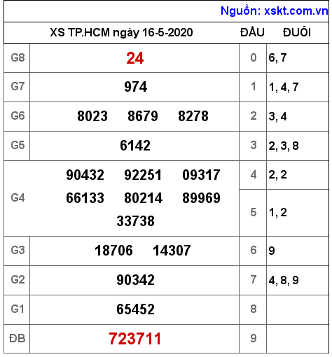 XSHCM ngày 16-5-2020 XSHCM ngày 16-5-2020