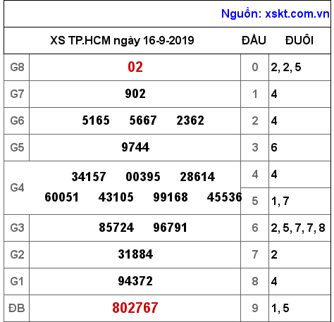 XSHCM ngày 16-9-2019 XSHCM ngày 16-9-2019