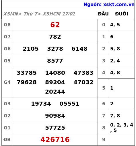 XSHCM ngày 17-1-2026 XSHCM ngày 17-1-2026