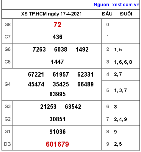 XSHCM ngày 17-4-2021 XSHCM ngày 17-4-2021