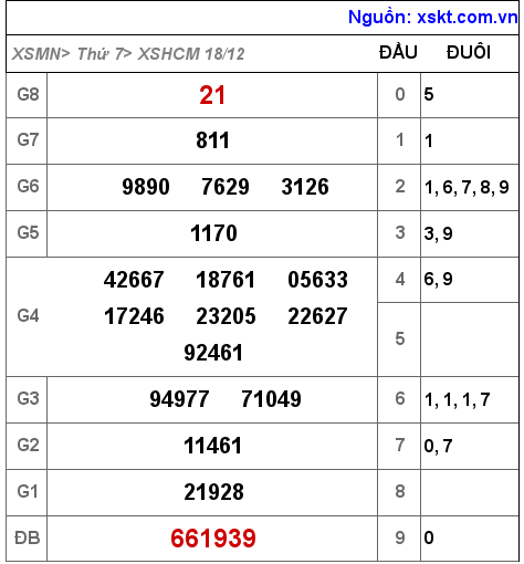 XSHCM ngày 18-12-2021 XSHCM ngày 18-12-2021
