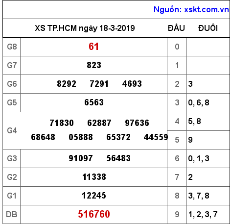 XSHCM ngày 18-3-2019 XSHCM ngày 18-3-2019
