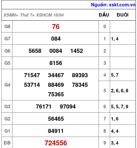 XSHCM ngày 18-4-2026 XSHCM ngày 18-4-2026