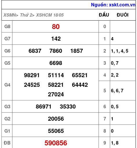 XSHCM ngày 18-5-2026 XSHCM ngày 18-5-2026